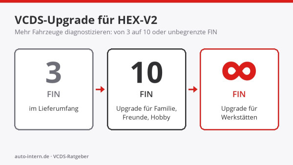vcds-fin-upgrade-hex-v2